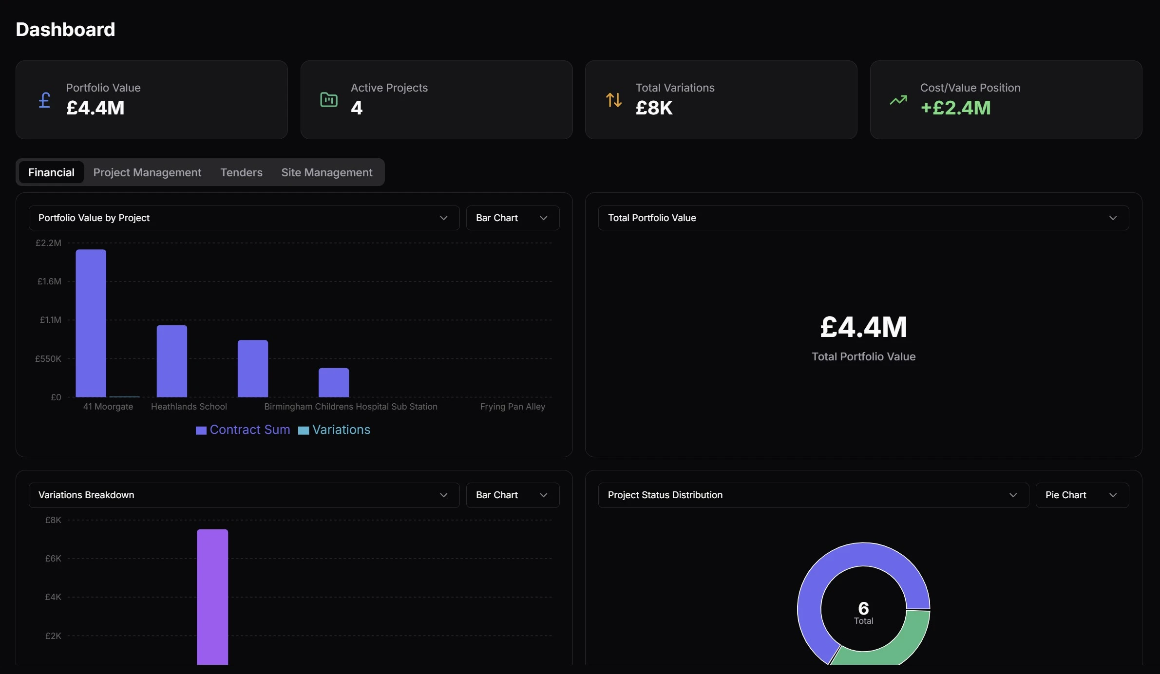 Portfolio dashboard with financial overview, project status, and active project list